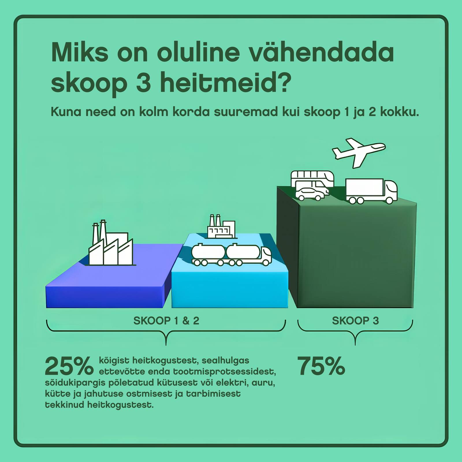 Miks on oluline vähendada skoop 3 heitmeid? Kuna need on kolm korda suuremad kui skoop 1 ja 2 kokku.