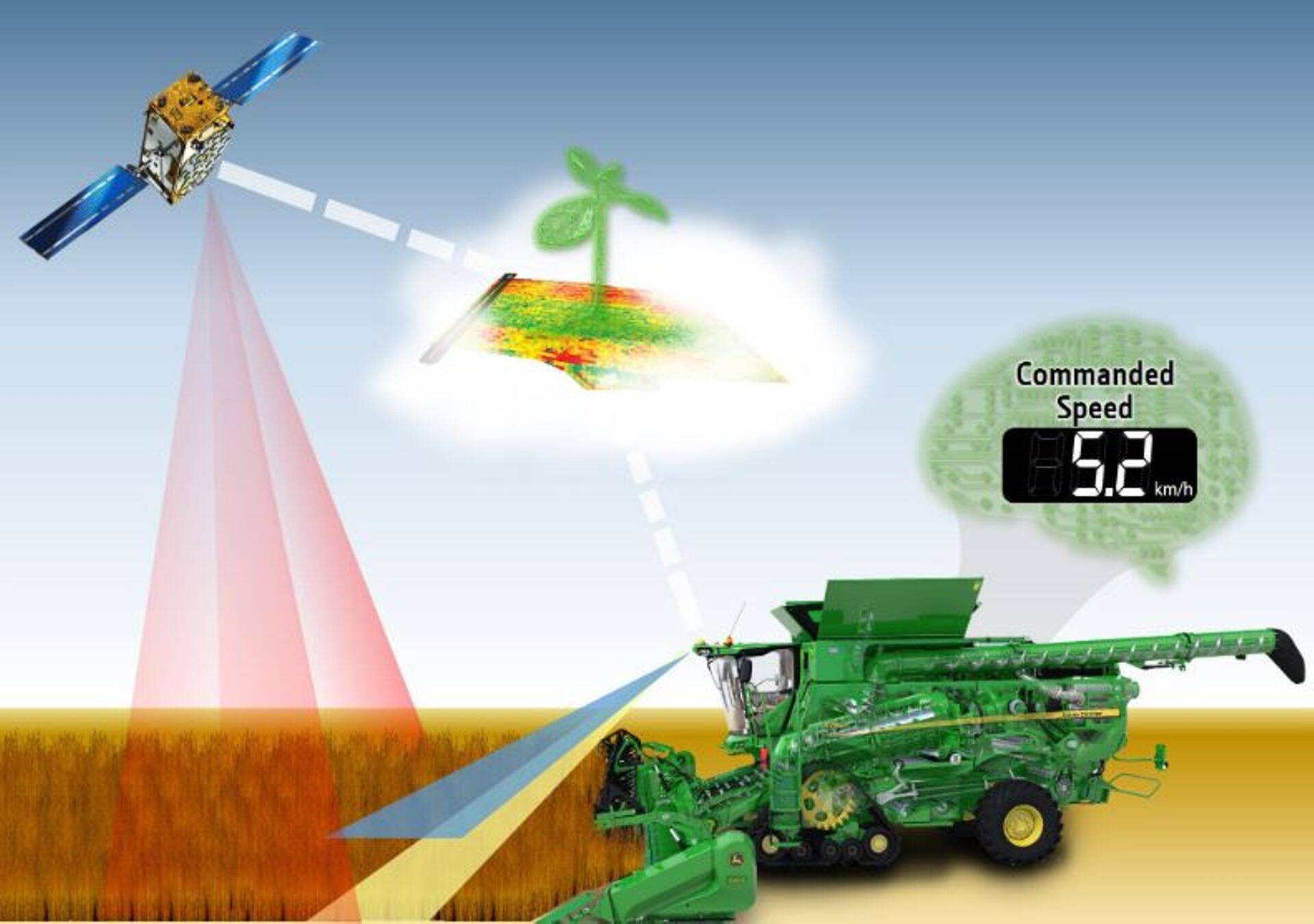 Esimene kontrollsüsteem maailmas, mis annab kombainile eesolevast saagist infot proaktiivselt tänu GPS satelliitidele ja kabiinile paigaldatud anduritele.