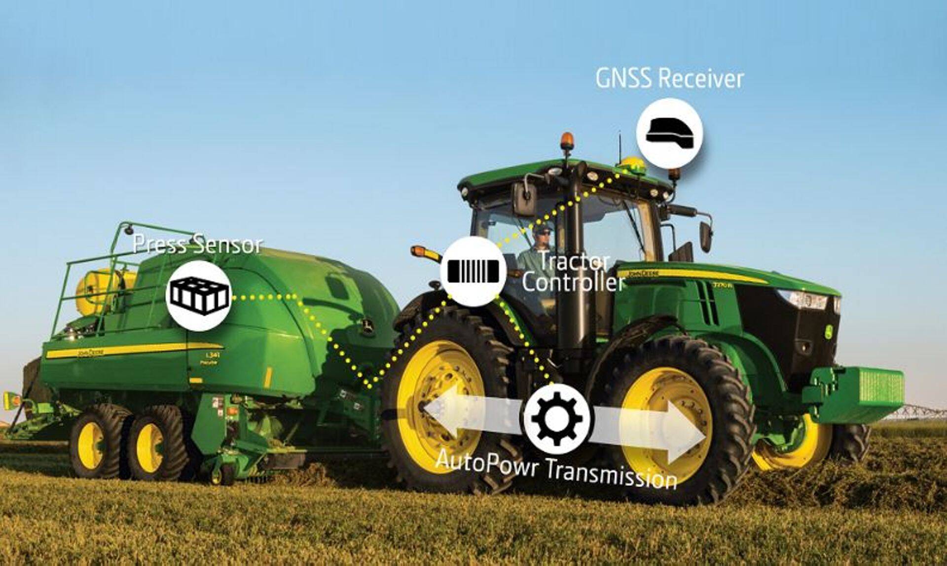 Tänu intelligentsele traktori käigukasti juhtimisele ja iseõppivatele algorütmidele suudab süsteem summutada sellised liikumised ja vähendada vibratisioone.