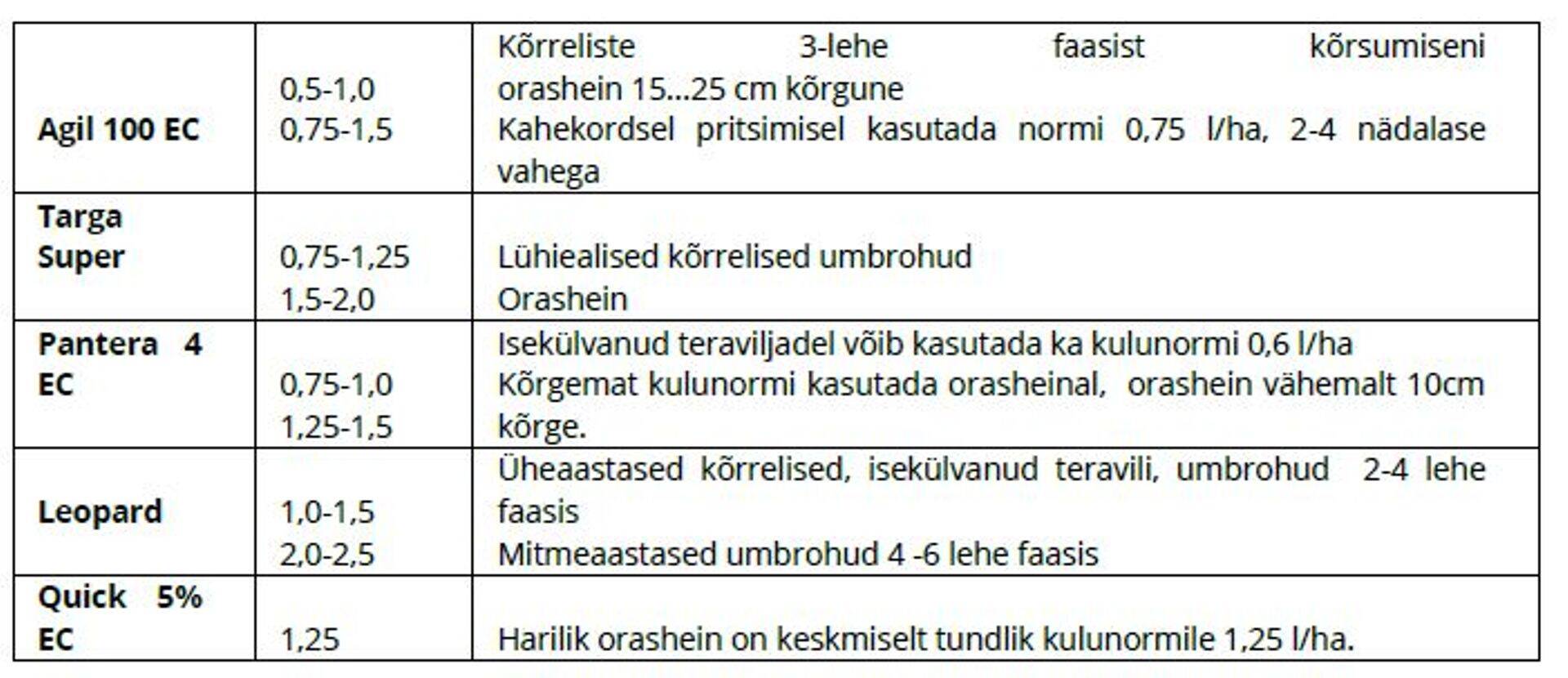 Soovitused tõrjevahendi valikuks