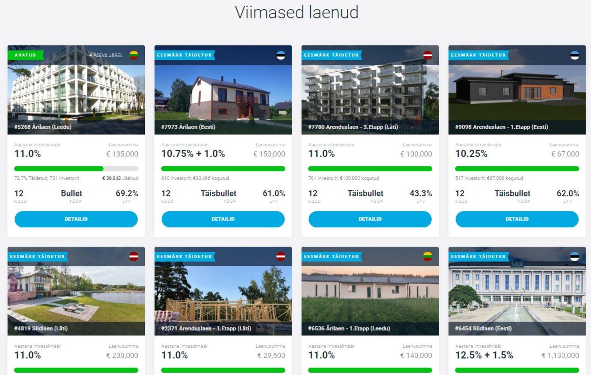 EstateGuru annab rikastele paremad valikud