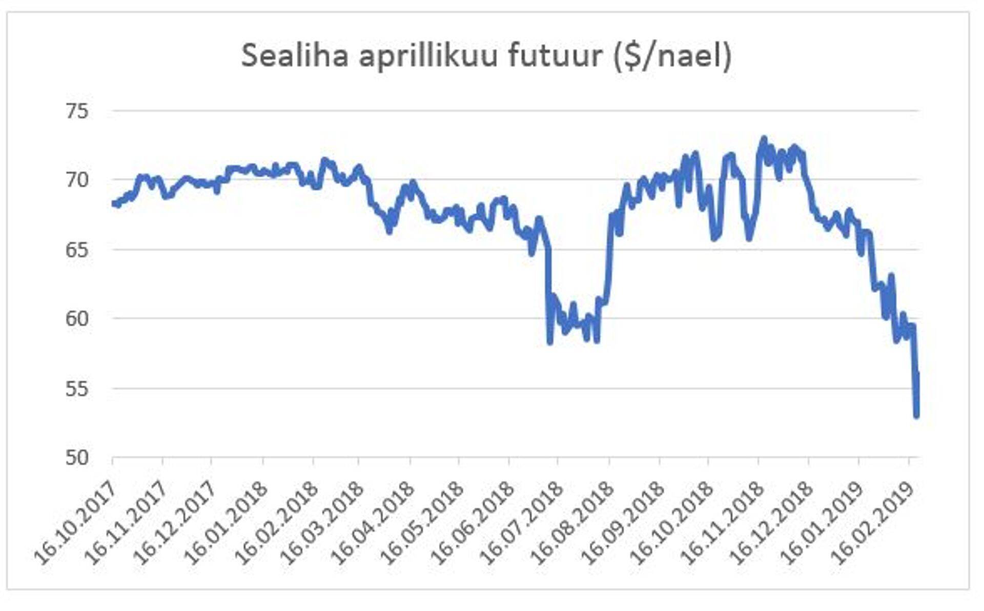 Sealiha hind