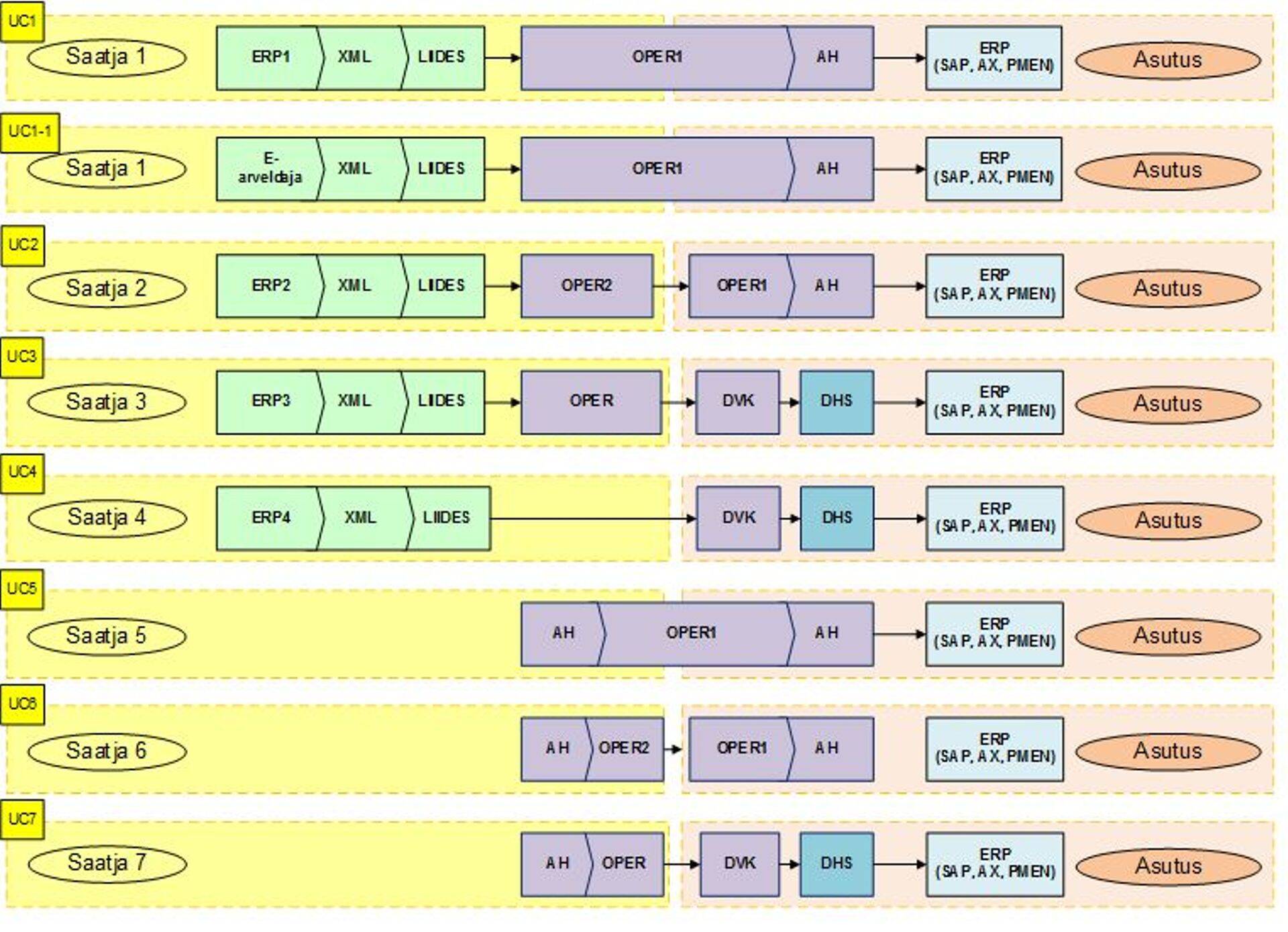 Joonis 2. Kasutuslugude skeemid