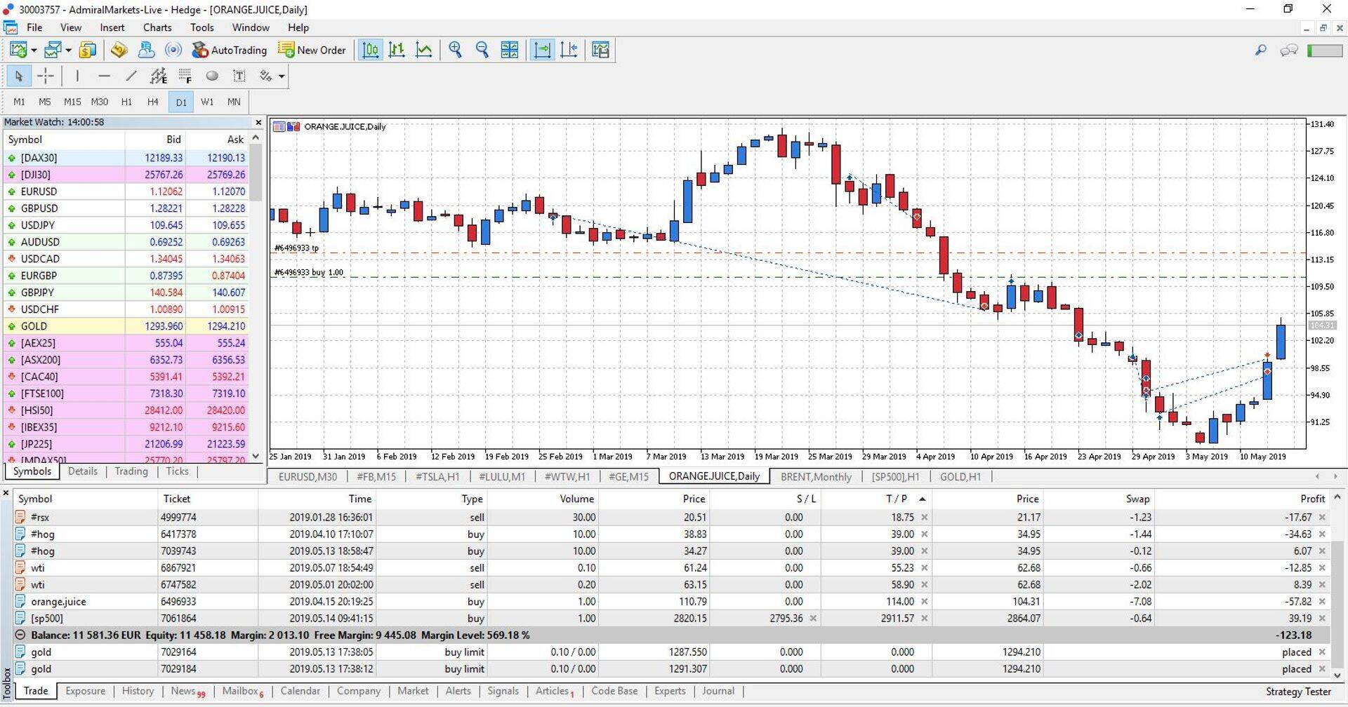 Tehing apelsinimahlaga osutus edukaks.