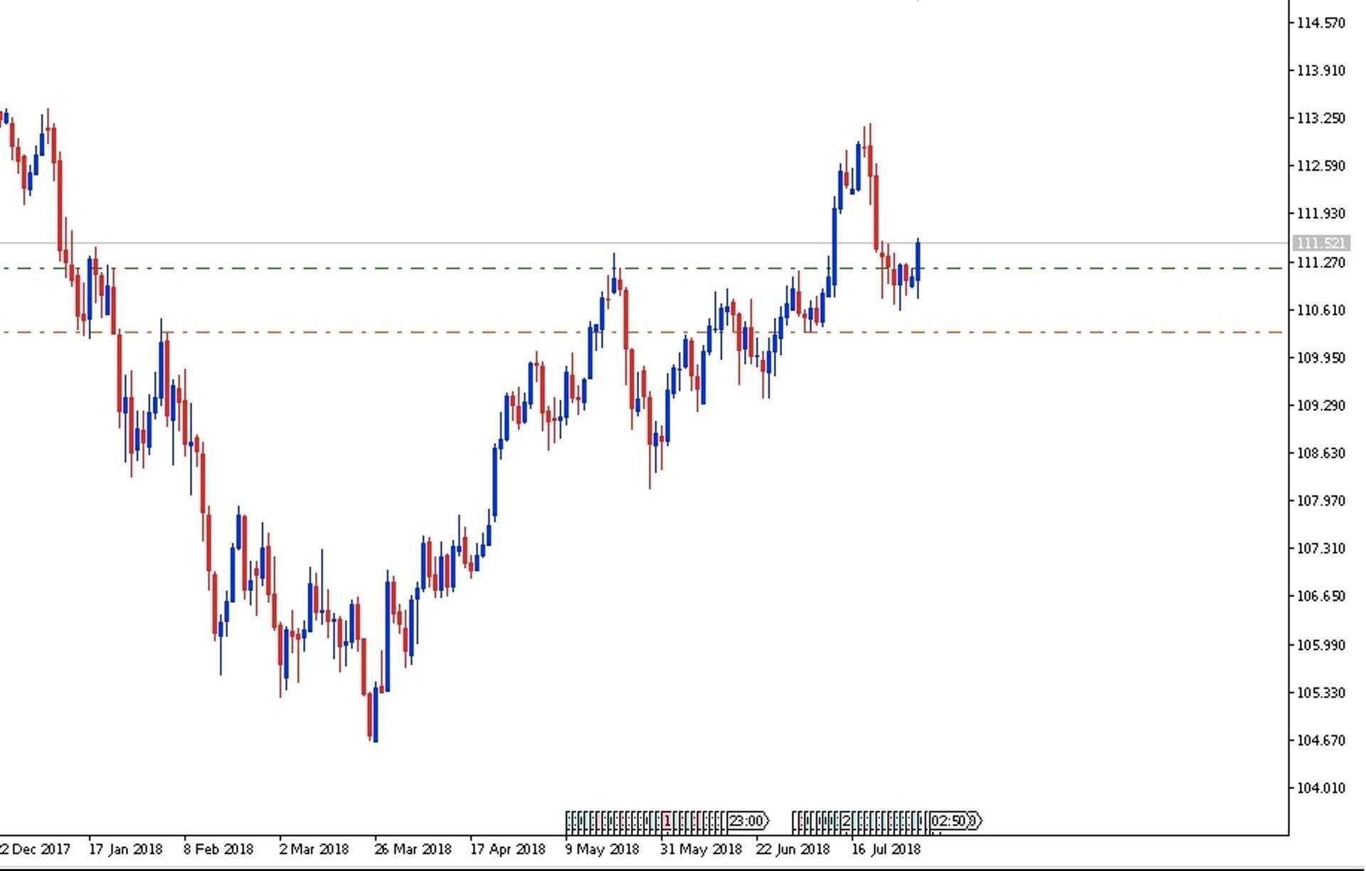 Не узнаешь, пока не сделаешь ставку