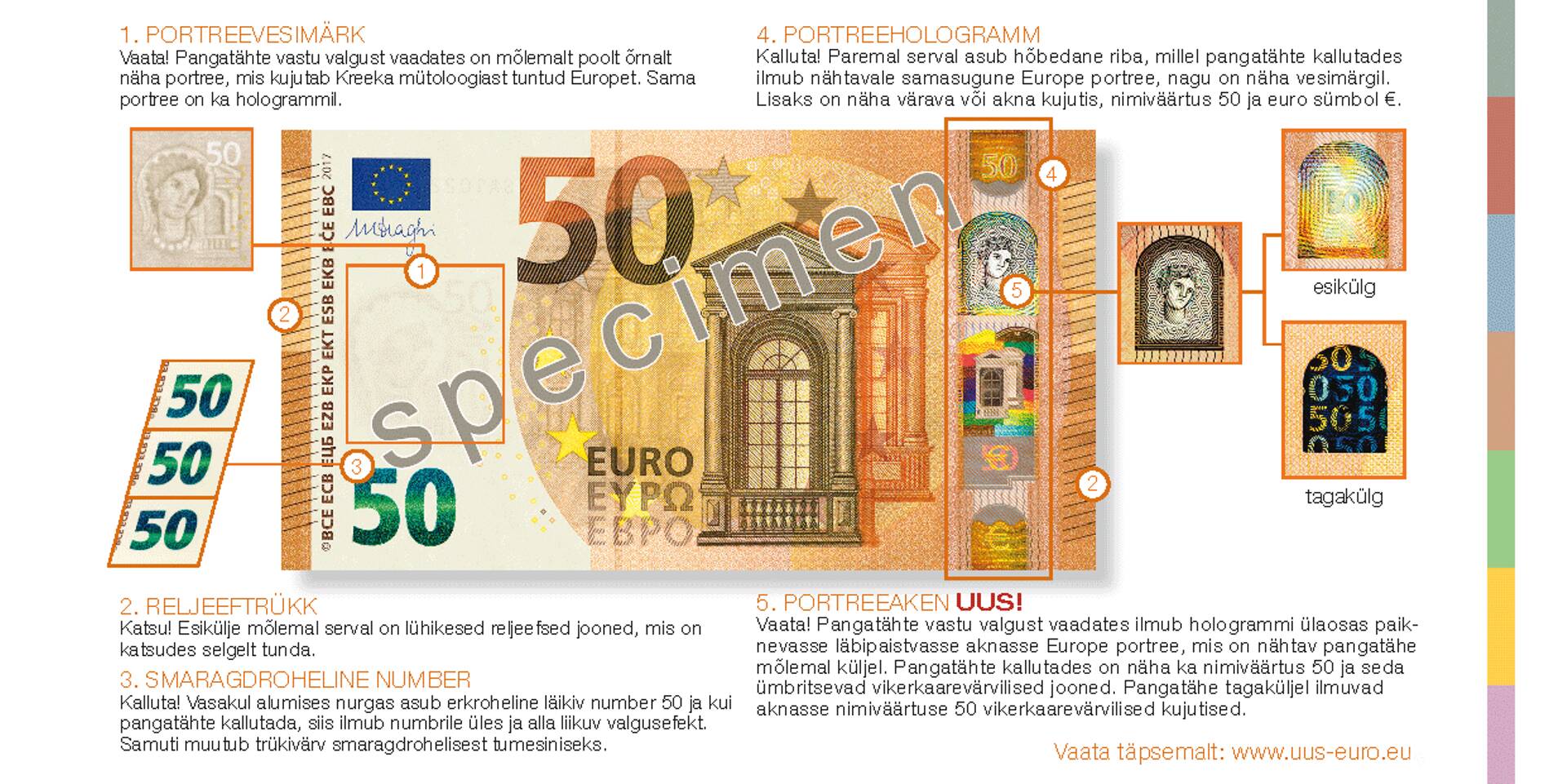 Uue 50eurose turvaelemendid