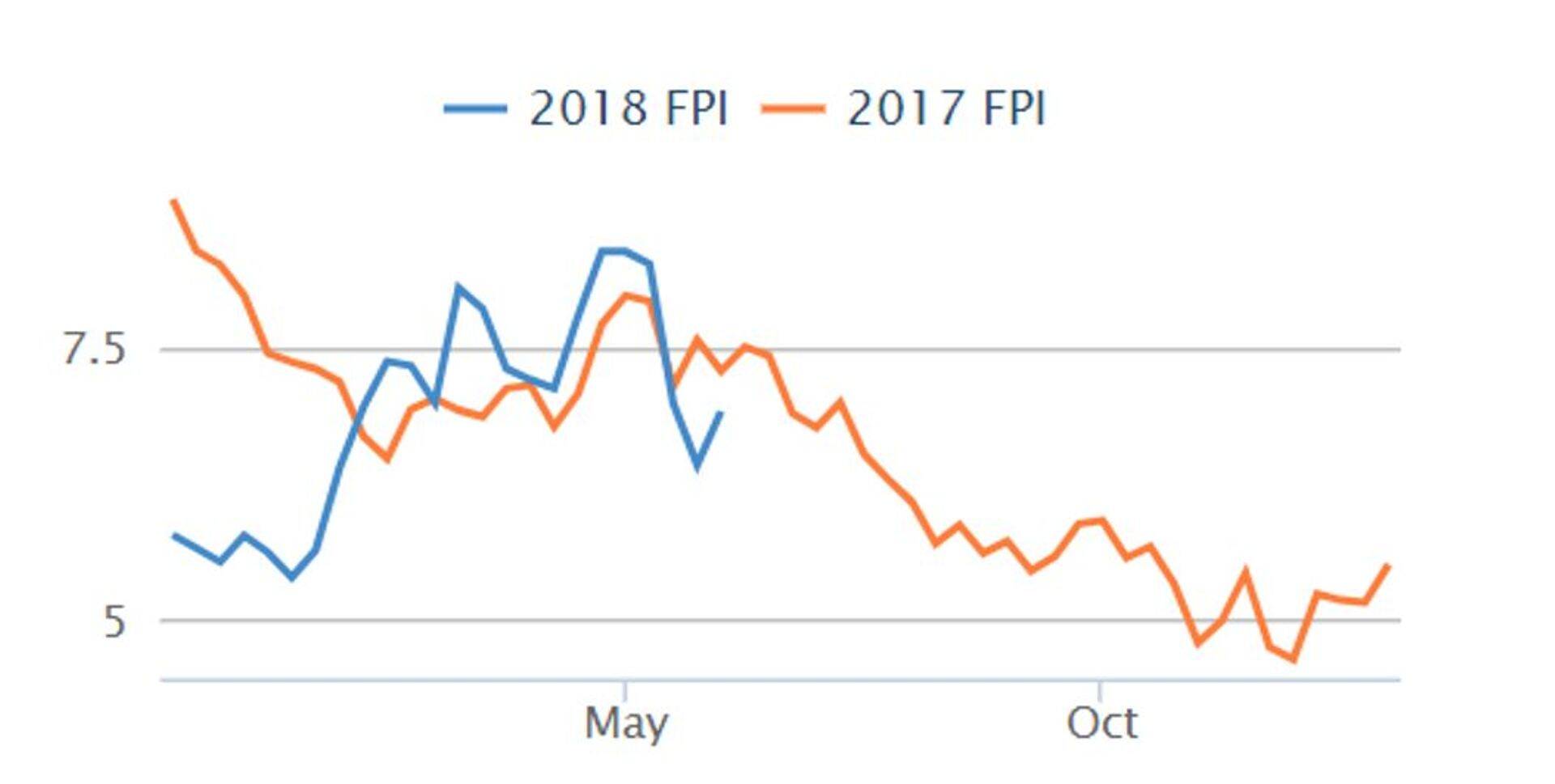 Lõhehinnad (sinisega 2018 ja oranžiga 2017).