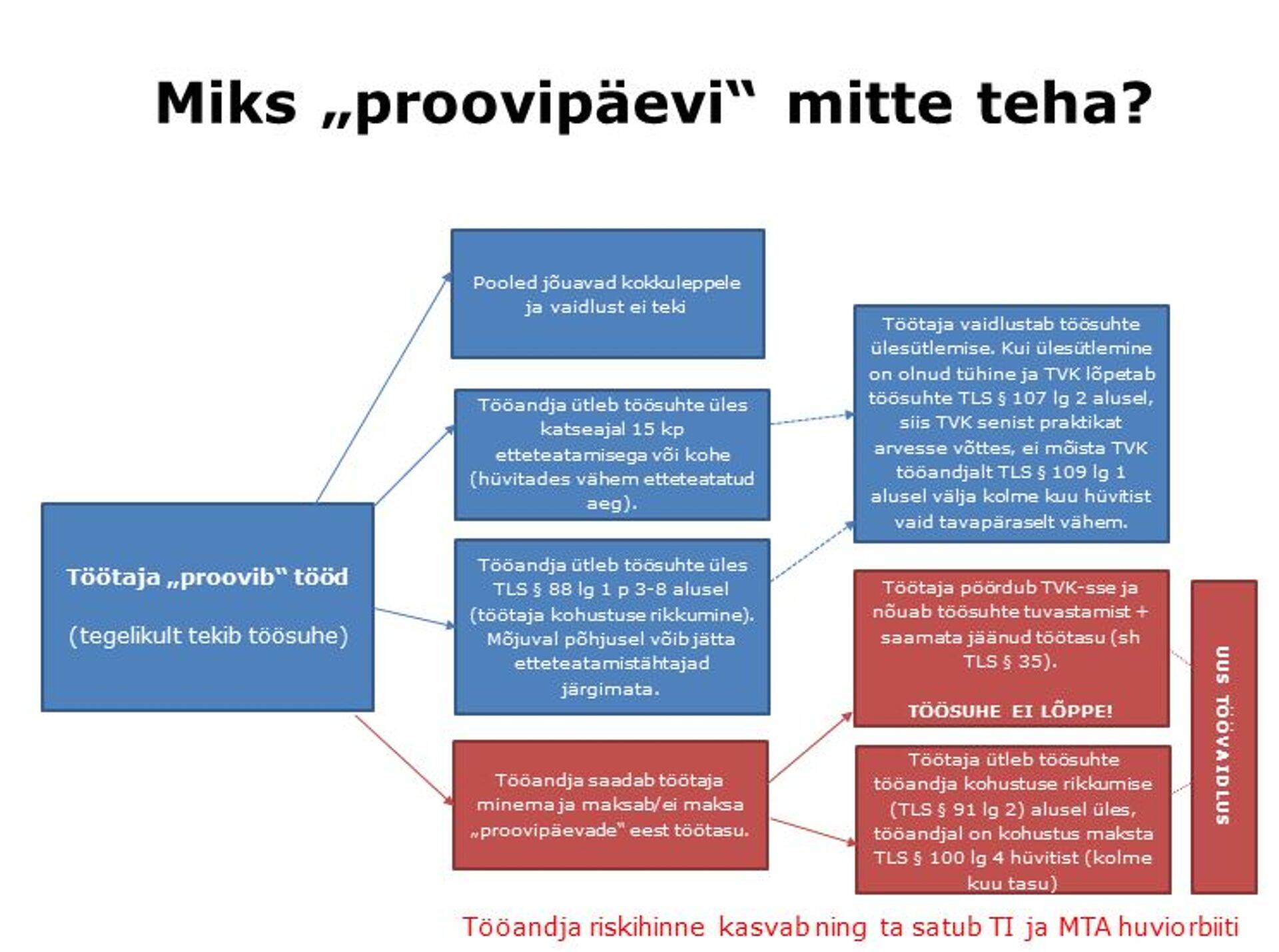 Miks proovipäevi ei tasu teha