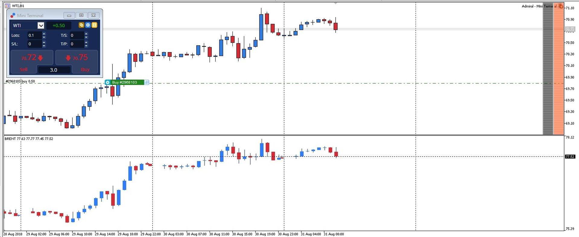 Спрэд Brent и WTI