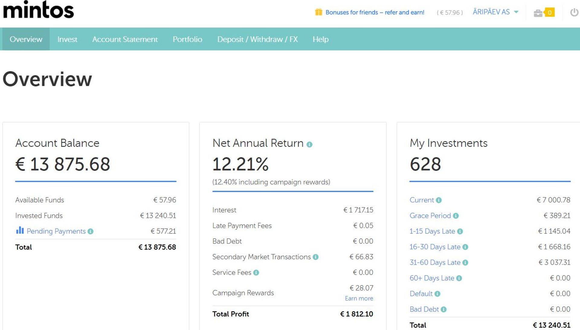 Kõige suurem summa on mul ühisrahastuse puhul mängus Mintoses, kus kasutan ka portfellihaldurit, et automaatselt investeerida.