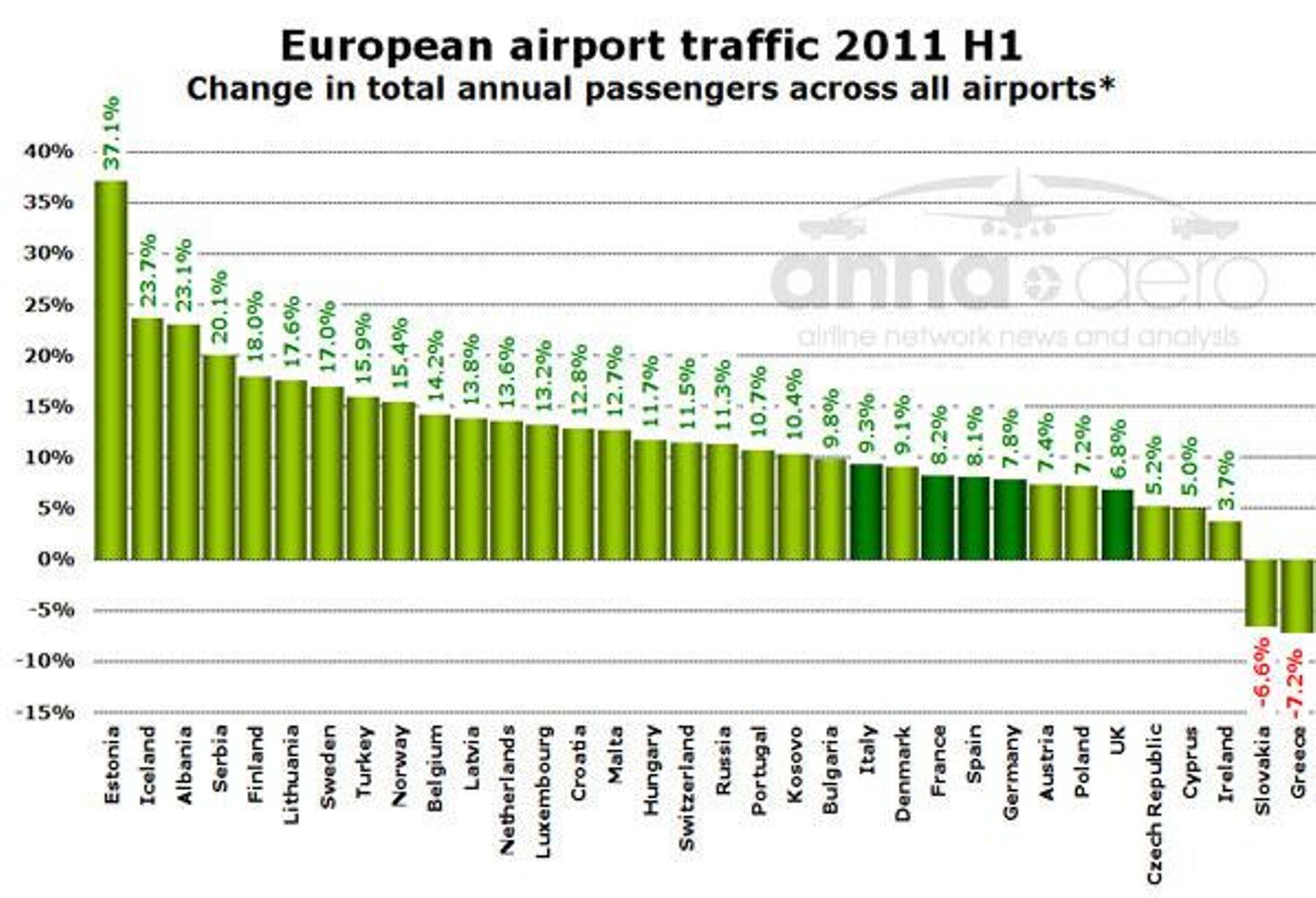 Euroopa lennuliiklus tänavu esimesel poolaastal.