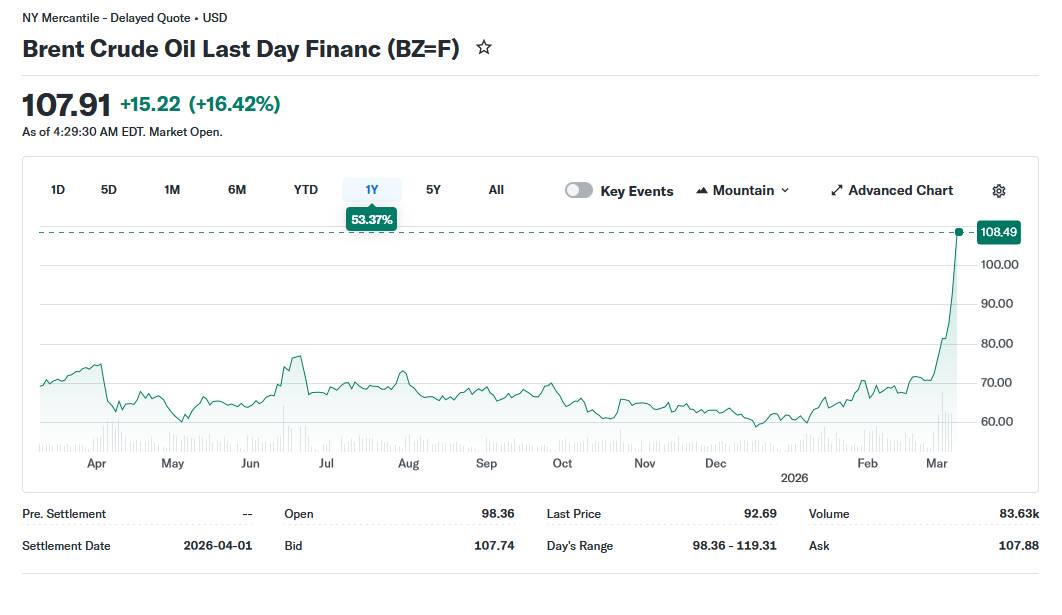 Ziemeļjūras jēlnaftas Brent cena, ASV dolāri par barelu; Avots: finance.yahoo.com
