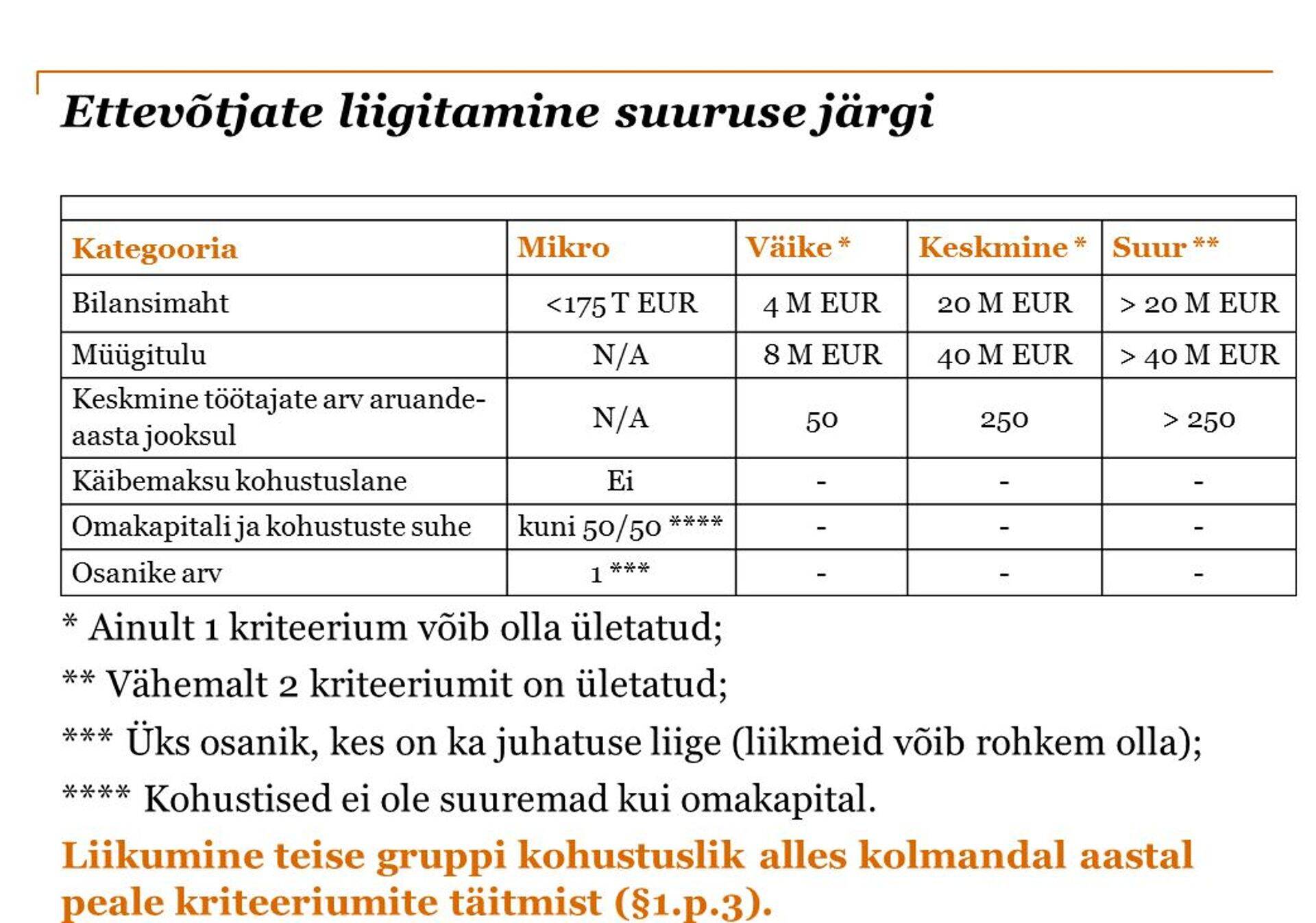 Ettevõtjate liigitamine suuruse järgi