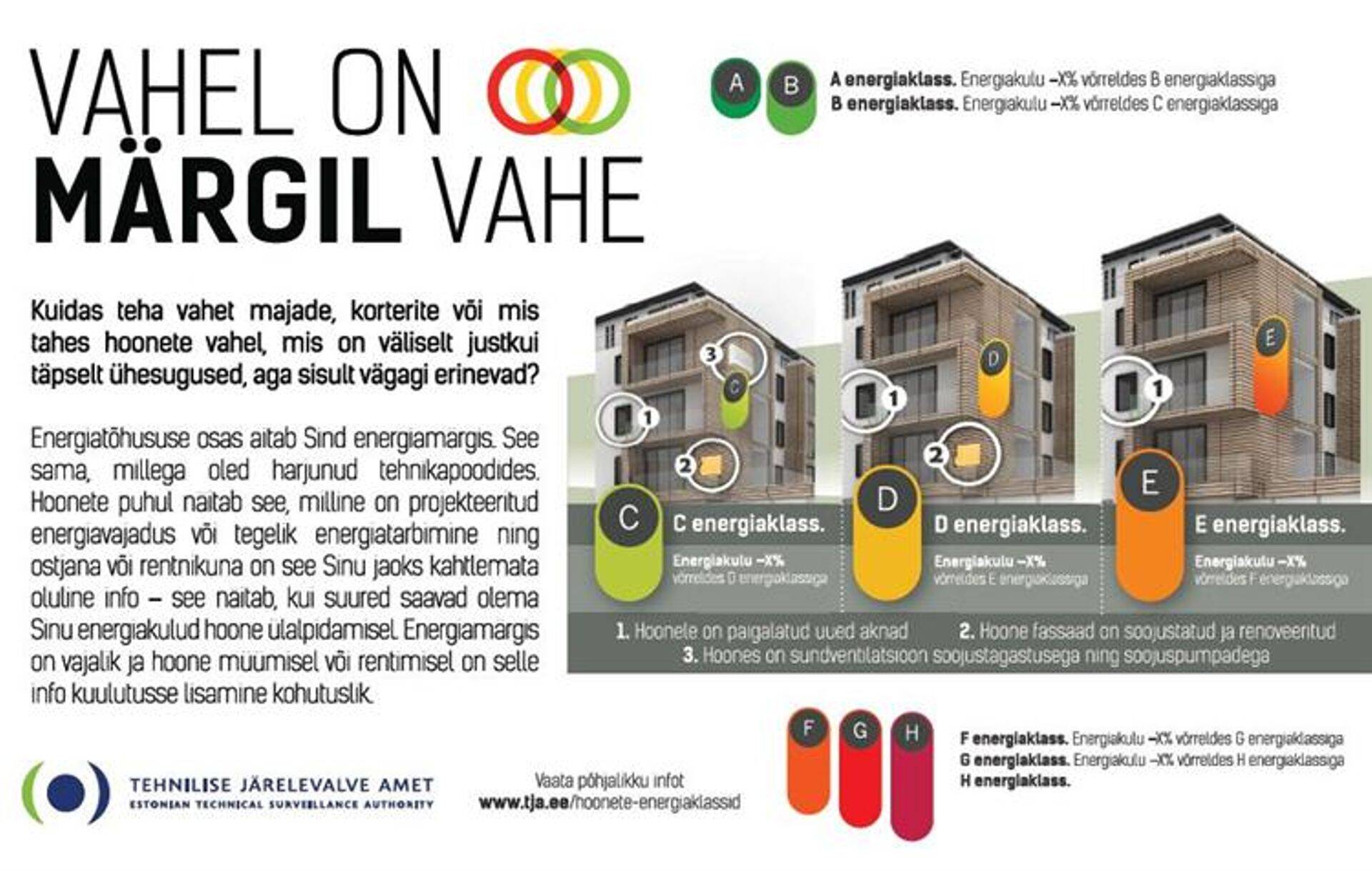 Energiamärgised hoonetel