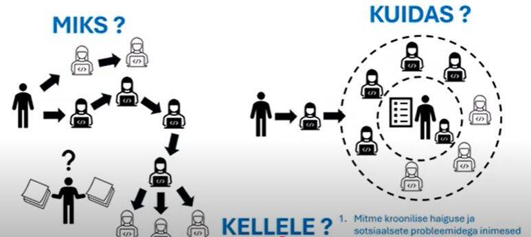 Kuvatõmmis seminari ülekandest.