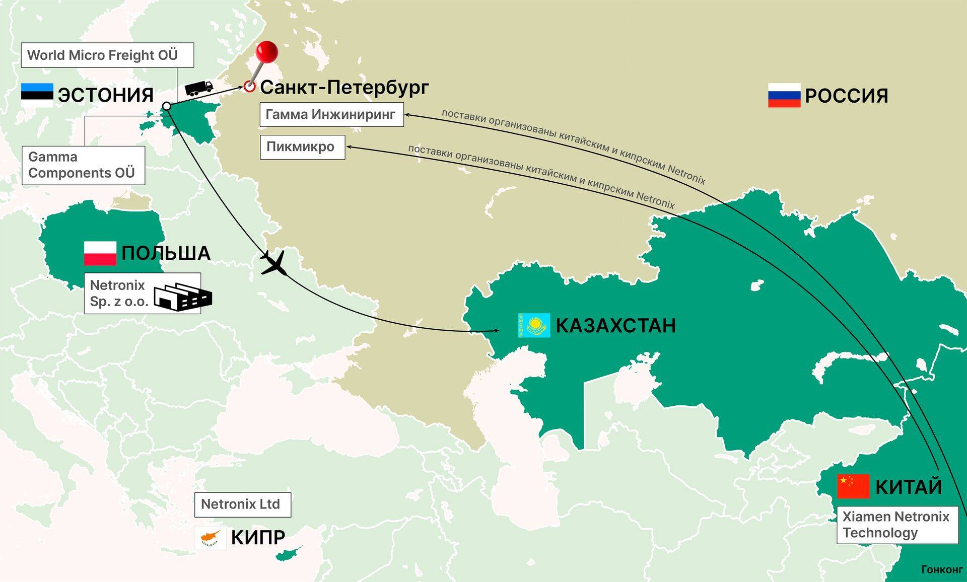 Запрещенные микрочипы попадают в Россию через Китай и Гонконг. Эстонская фирма Яна Суровца поставляет и чипы в Казахстан, но ДВ не известно, попадают ли они после этого в Россию.
