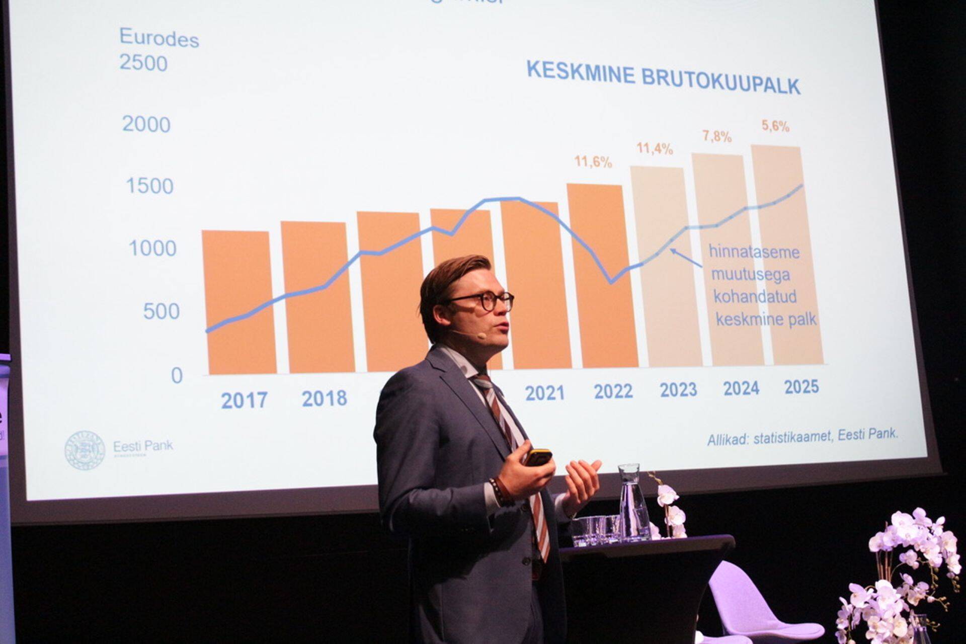 Eesti Panga majanduspoliitika ja -prognoosi allosakonna juhataja Rasmus Kattai selgitas Palga Päeva konverentsil, et reaalpalk küll kasvab, kuid varasema ostujõu tasemele jõuame tagasi alles aastal 2025.