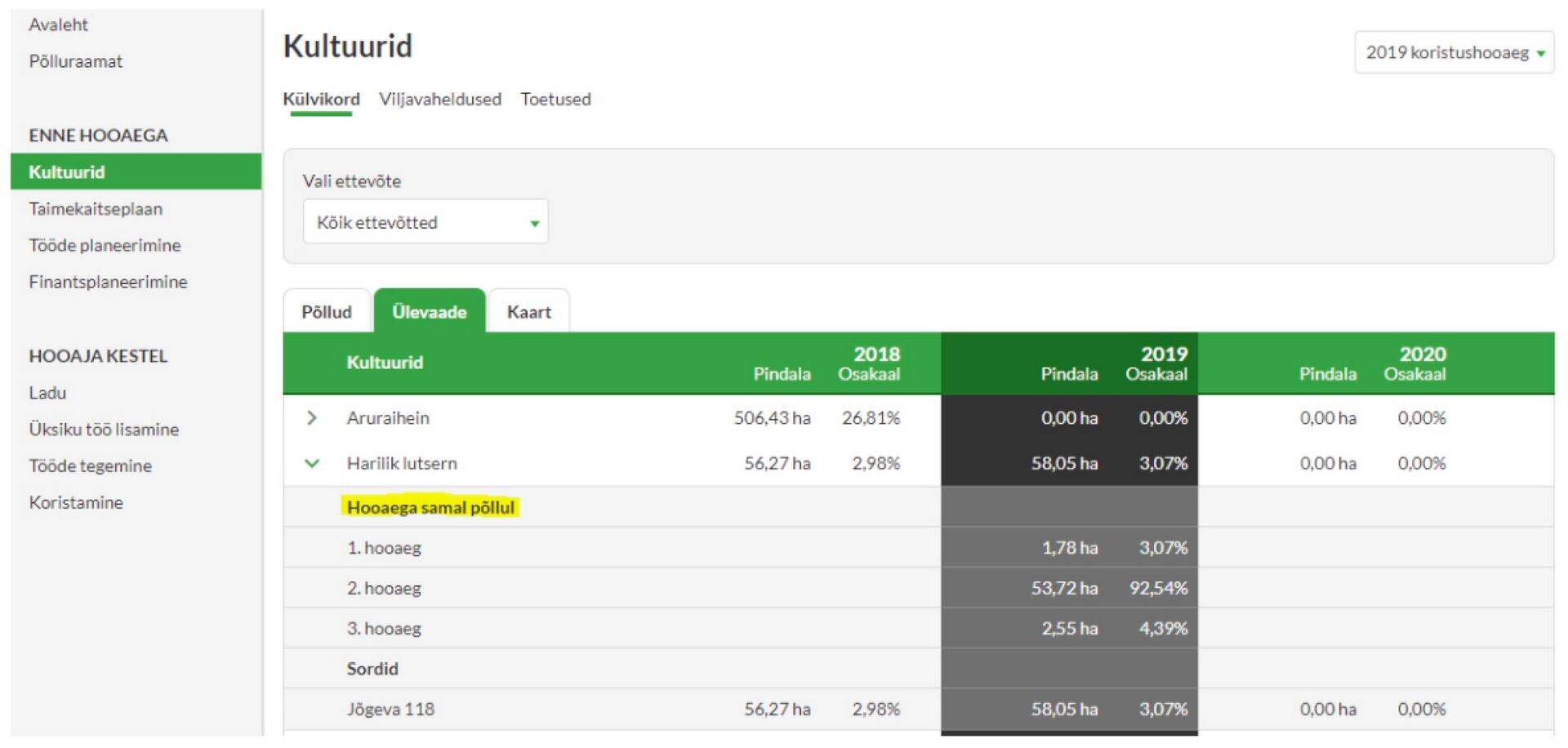 Ühe kultuuri järjestikused hooajad