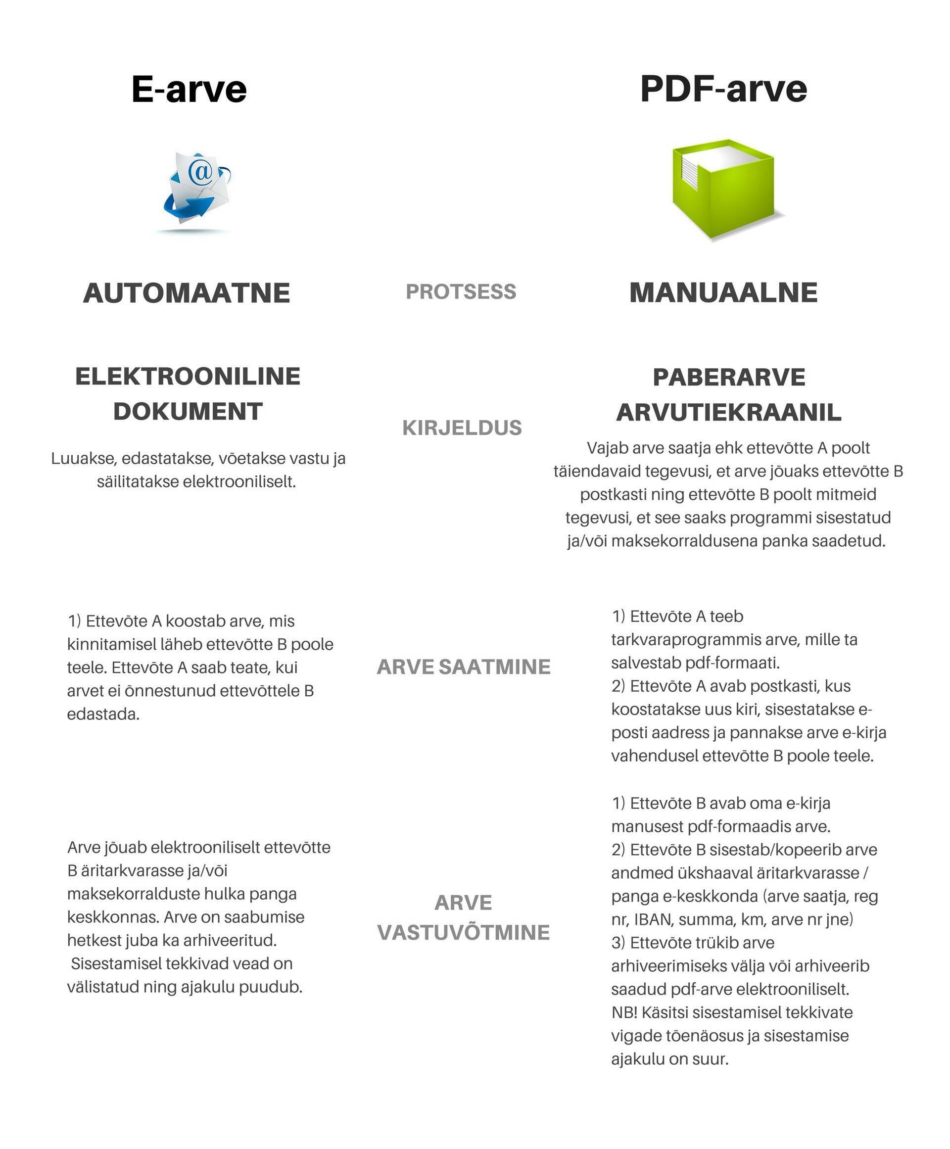 E-arve vs PDF-arve