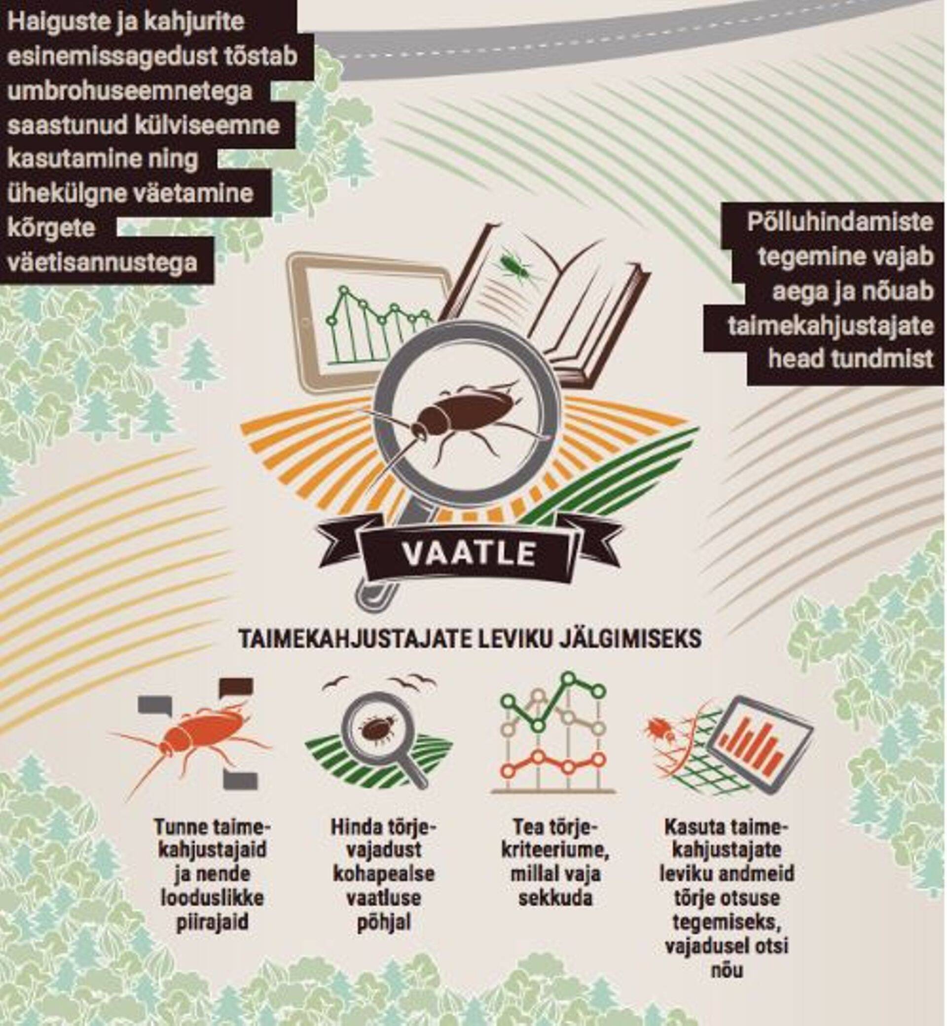 Vaatle oma põlde.