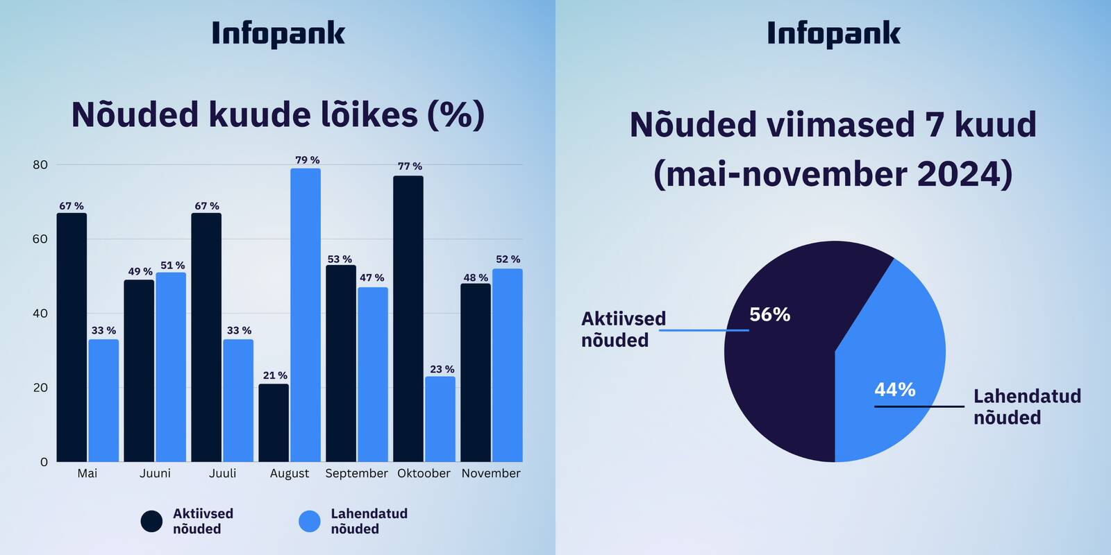 Infopanga võlaregistri efektiivsusnäitajad