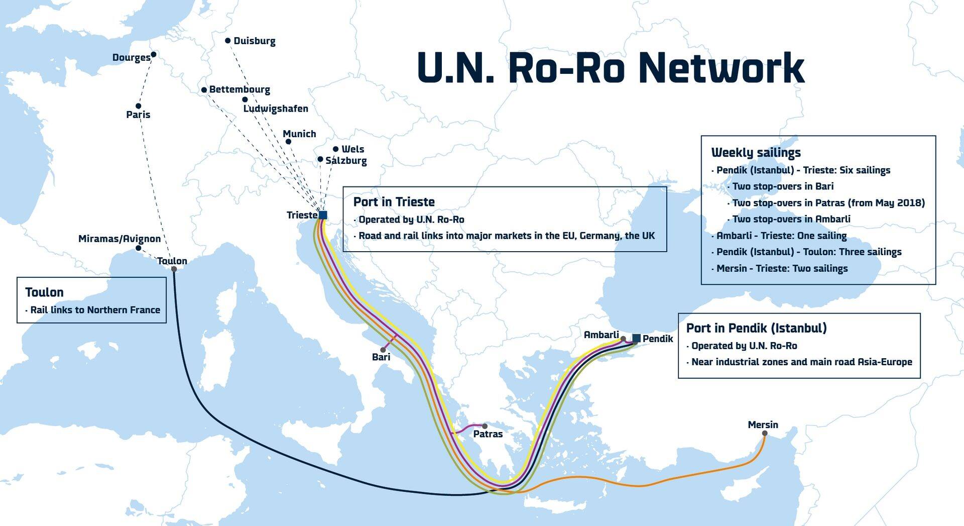 U.N.Ro-Ro liinid Türgi ja Euroopa vahel.