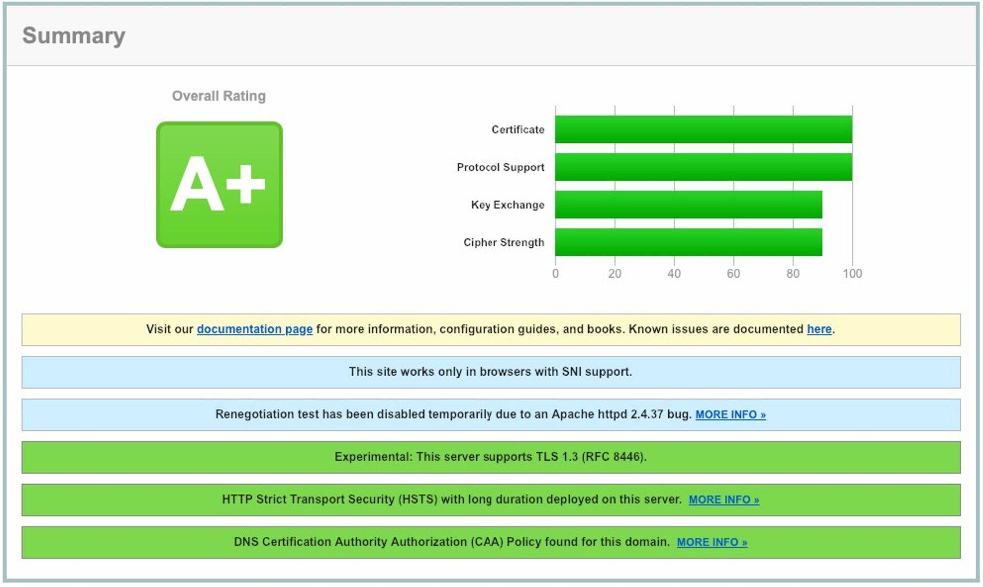 SSL Labs: A+ ja A on eeskujulikud, kuid B, C, D ja F nõuavad kodulehe omaniku tähelepanu.