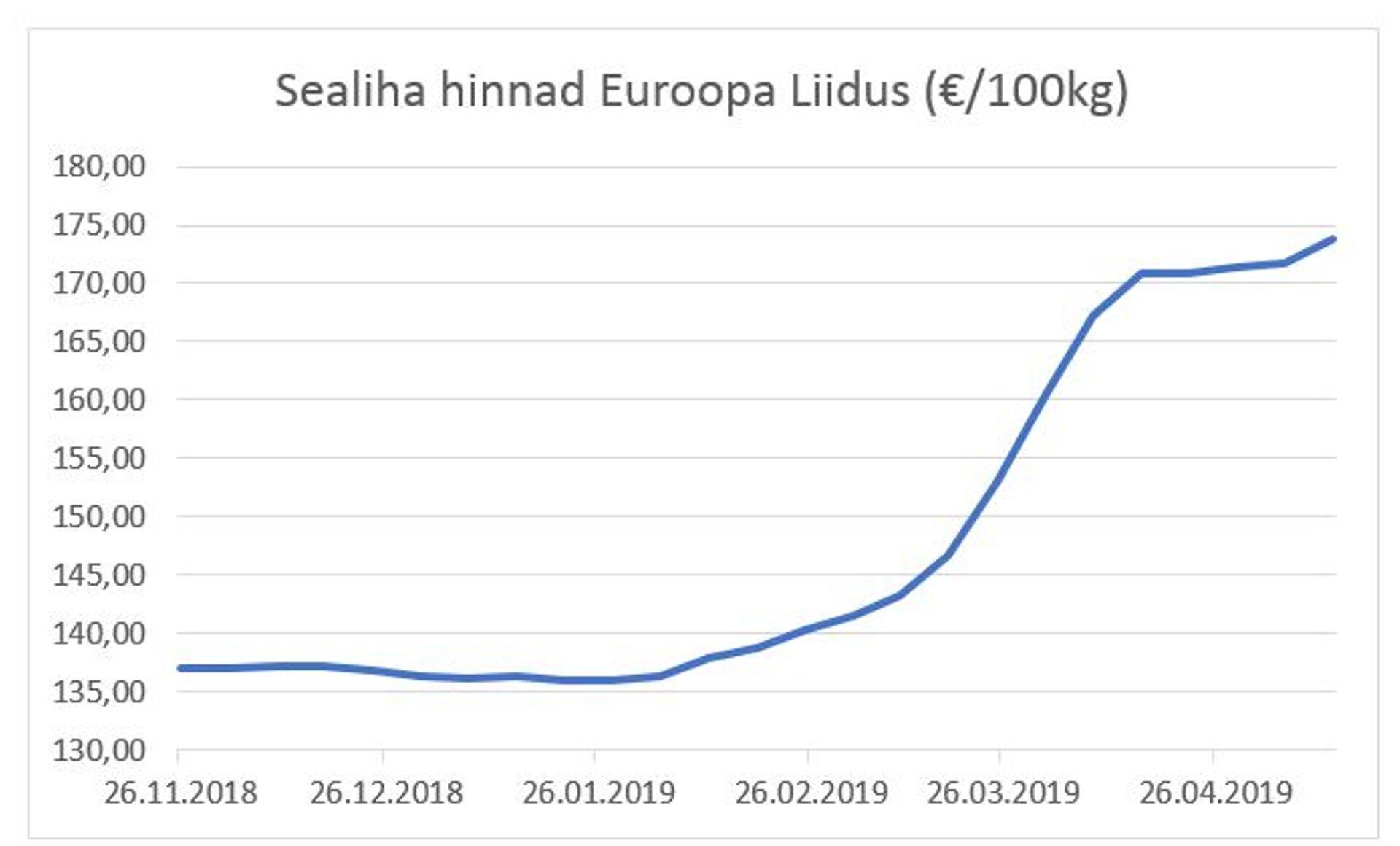 Sealiha hinnad.