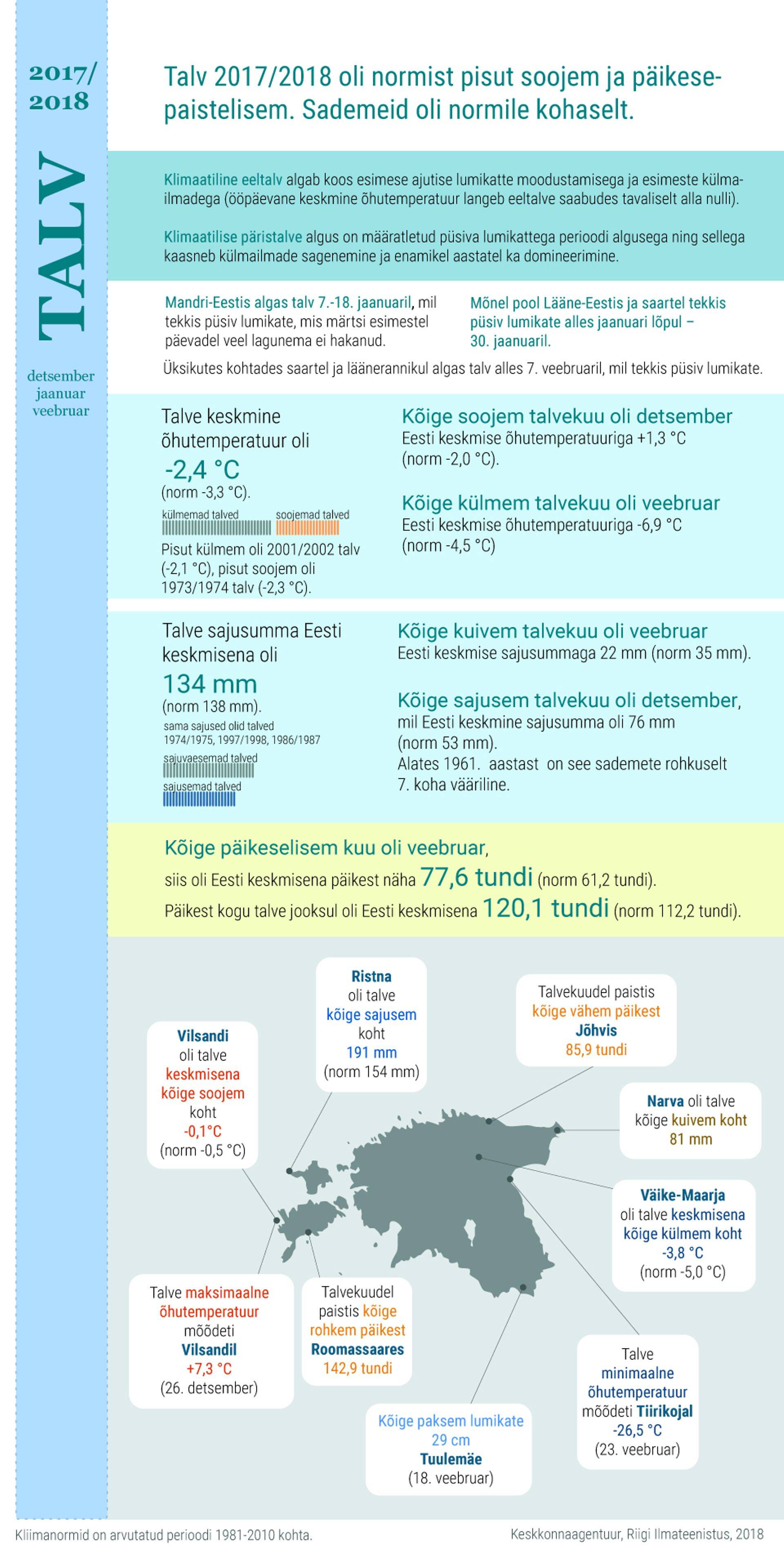 Milline oli tänavune talv?