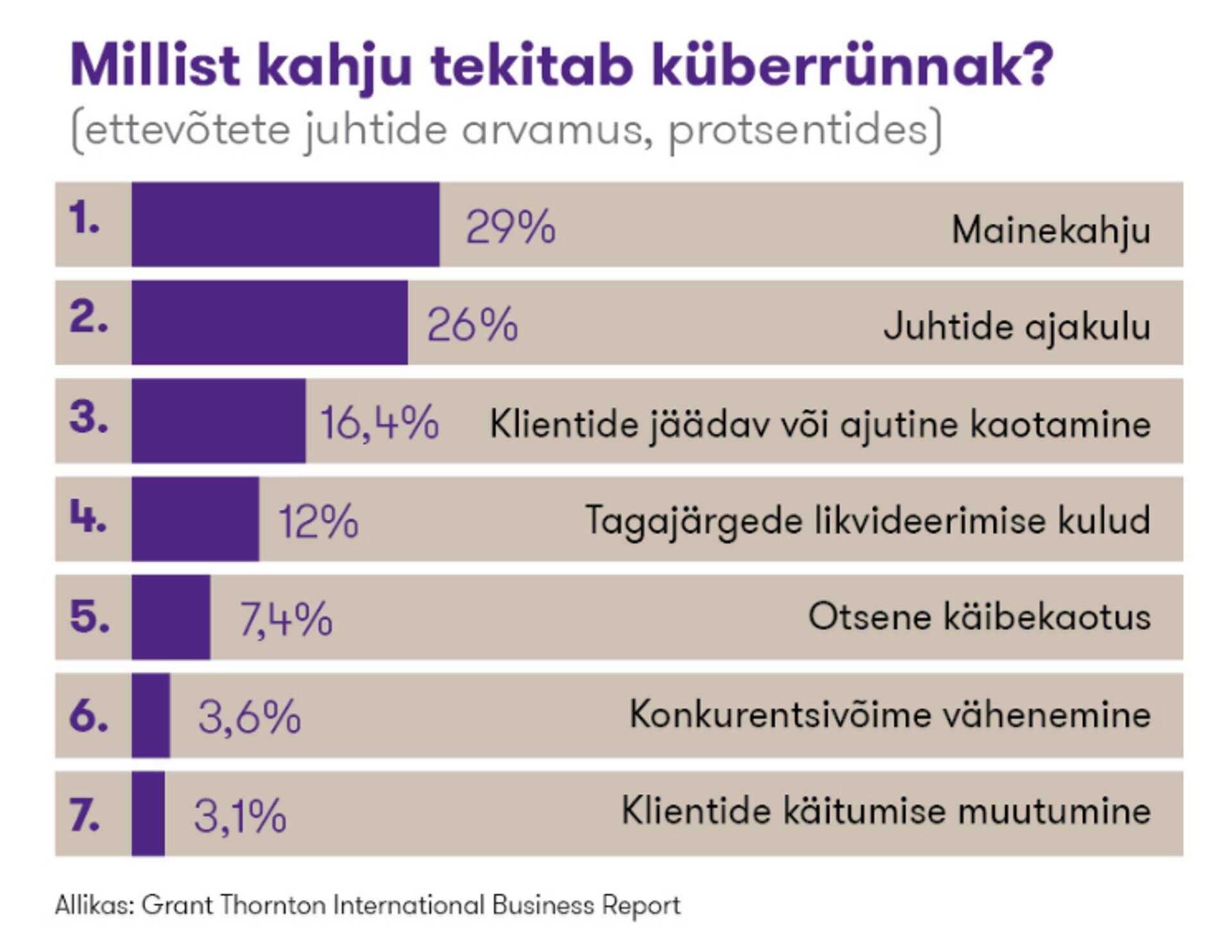 Küberkahju