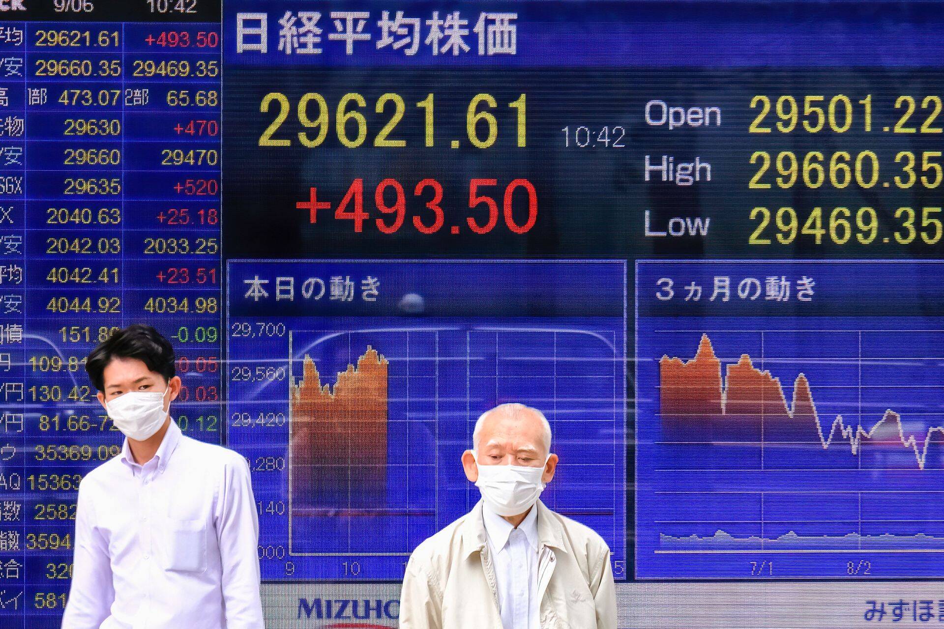 Jaapani börsiindeks Nikkei vedas Aasia aktsiaturge.