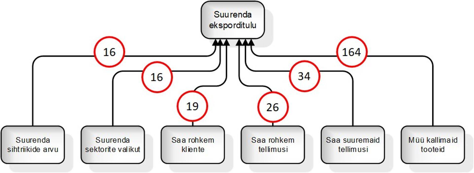 Panused näitavad, milliseid hoobasid kasutada