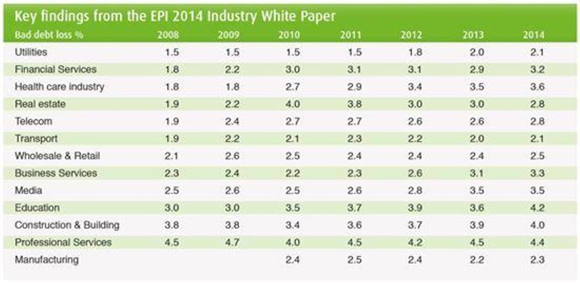 EPI 2014 krediidikahjumi tabel
