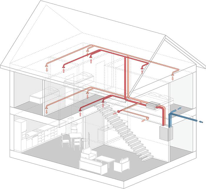 Ventilatsiooni süsteemi projekteerimisel tuleb arvestada maja joonistega.