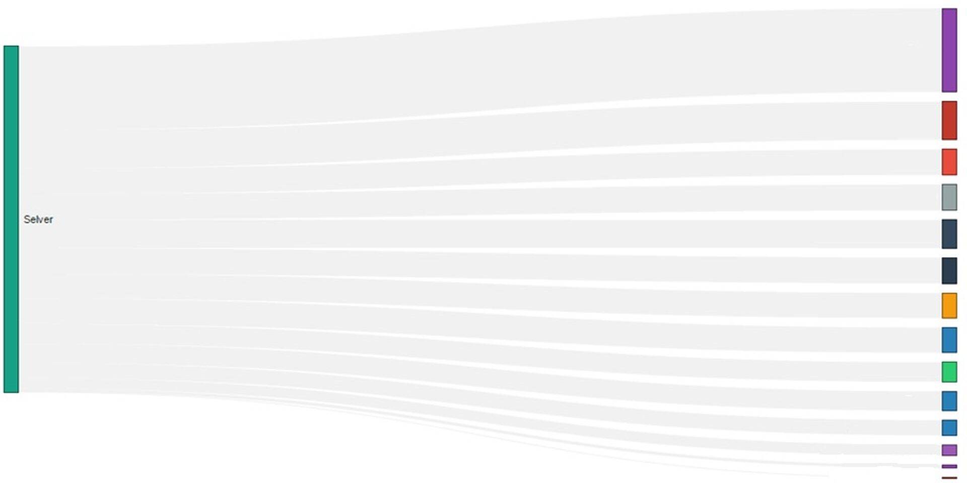 Statistka annab kaupmehele ülevaate kui kaua kliendid poes viibivad, kus parasjagu liiguvad ning kui palju on uusi tulijaid ja kui palju korduvaid kliente