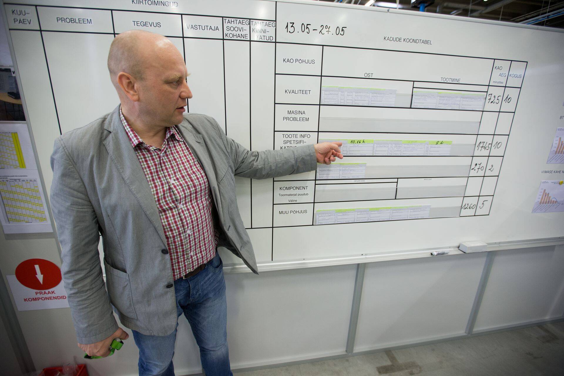 Lean-juhtimist on rakendatud edukalt Ensto tehases. Tootmisjuht Aivar Gutman rääkis muutustest, mida tõi kaasa tehasesse hirmuäratava nimega War Roomi ehk sõjatoa püsti panemine.