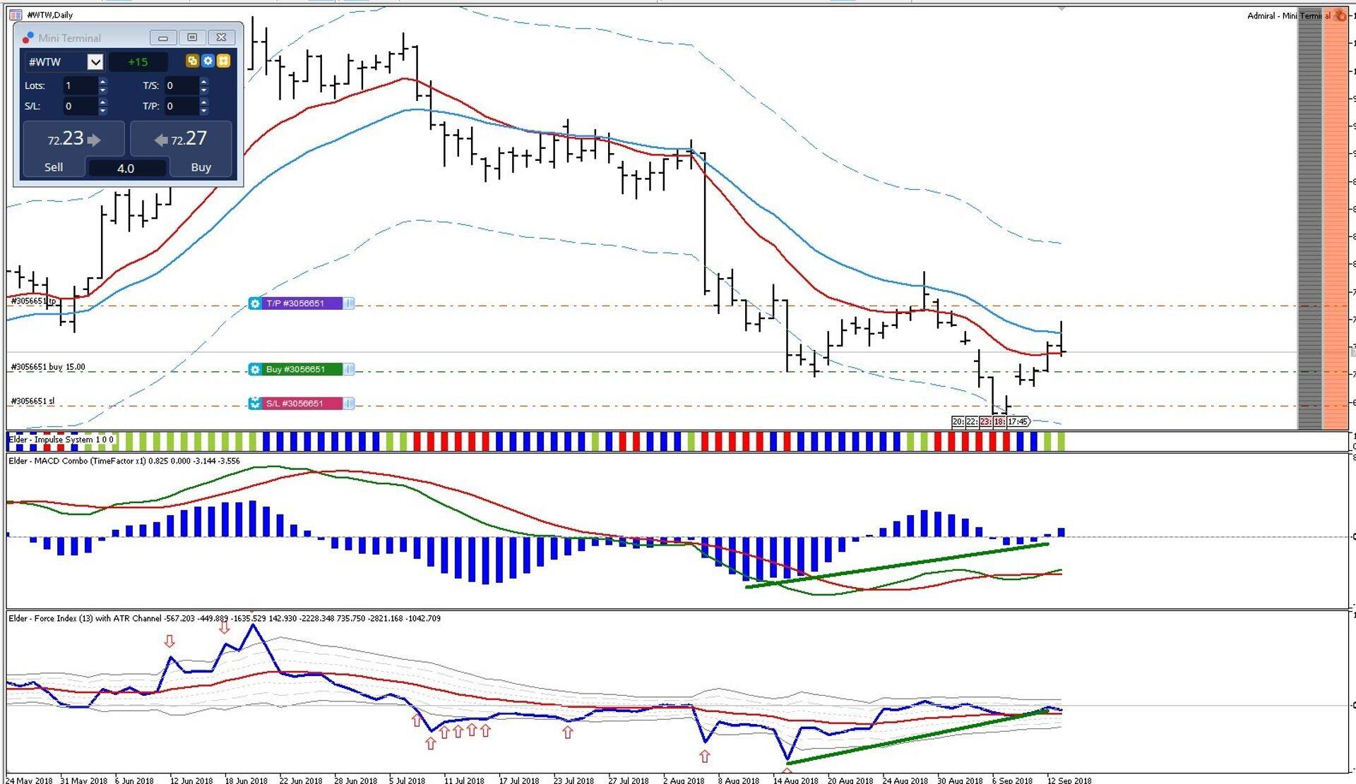 Weight Watchers International