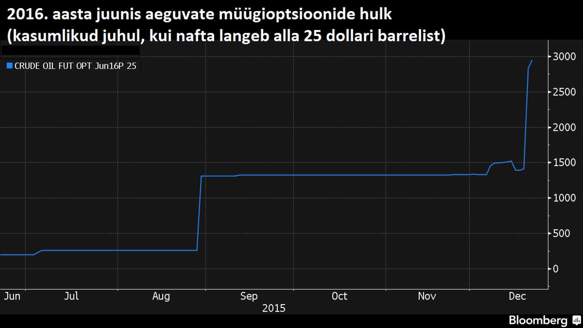 Müügioptsioonide hulk