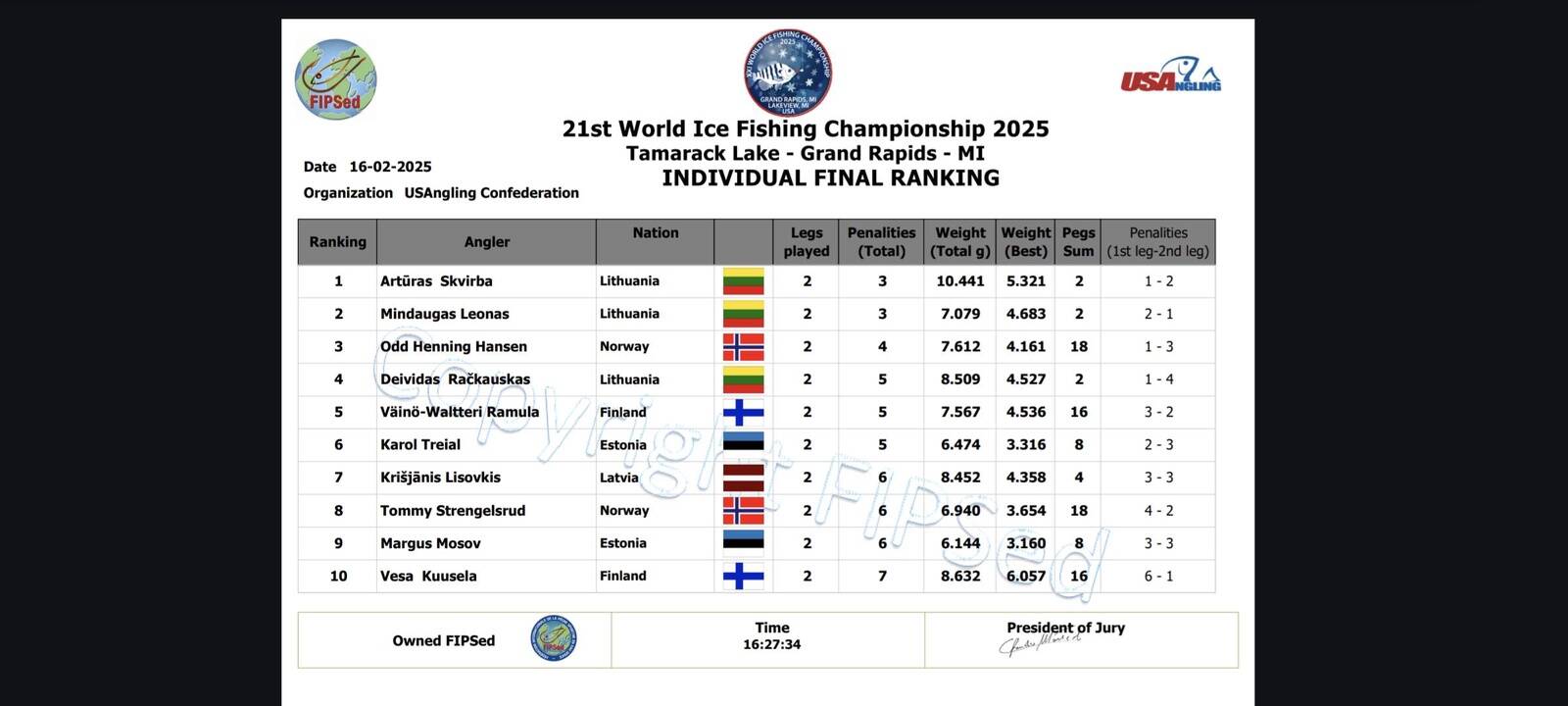 Individuaalarvestuse TOP 10