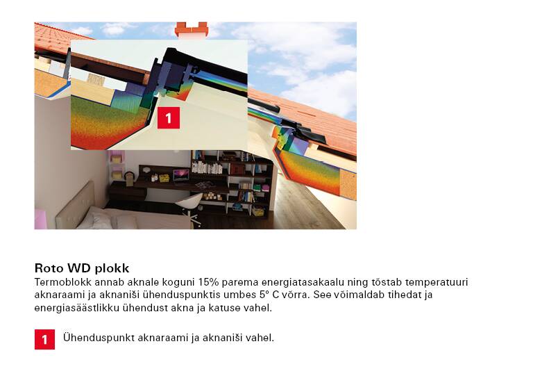Tehases komplekteeritud WD-plokiga aknad aitavad vähendada talvel energiakadu oluliselt.