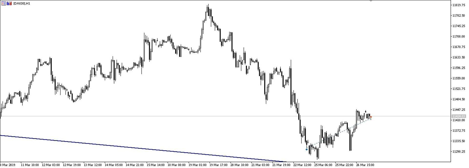 Saksamaa DAXi tunnine graafik.