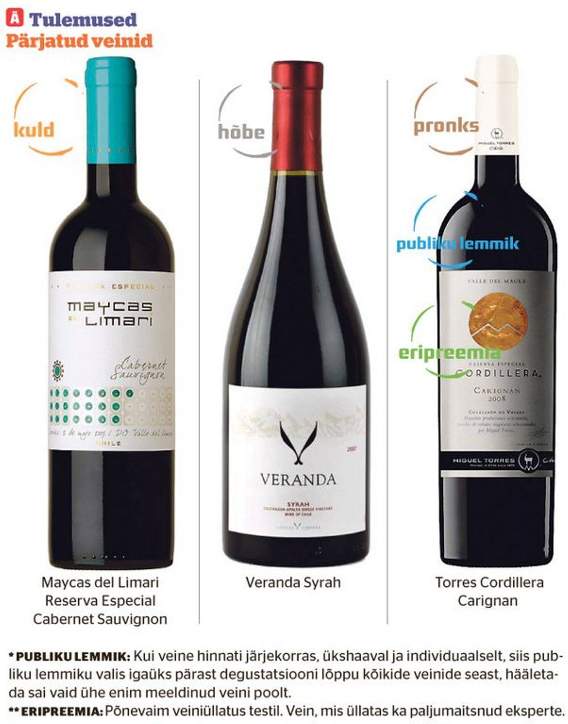 Tšiili punaste veinide testil tuli võitjaks Maycas del Limari Reserva Especial Cabernet Sauvignon - täidlane ja aroomikas veini, mis sobib nii grill-liha kui ka lambaliharoogadega.