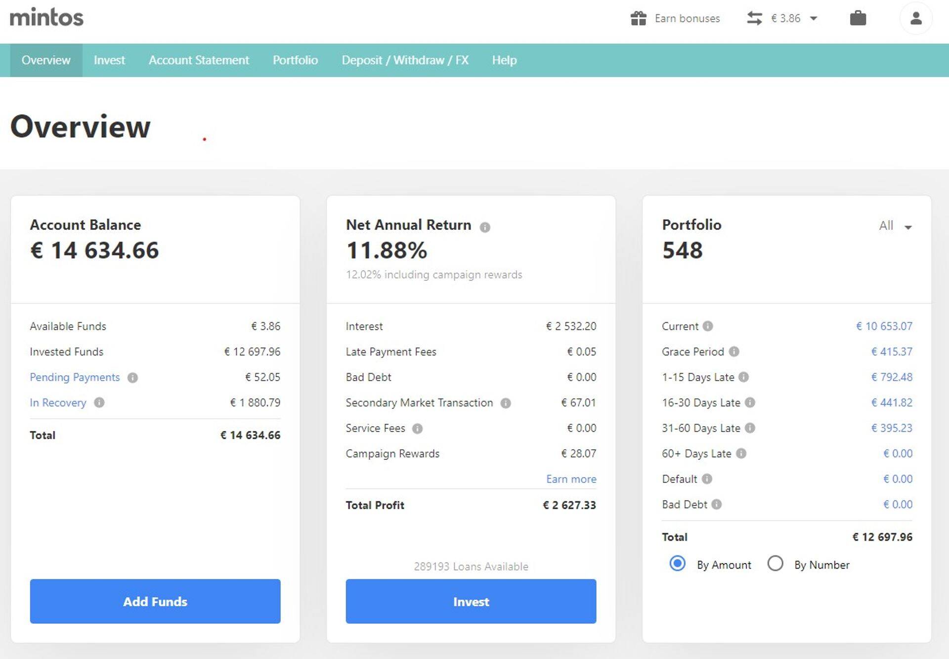 Minu portfelli laenudest pole ükski saanud skoori 10, ega ka 9. Kõik mu laenud on saanud hindeks kas 6, 7 või 8.