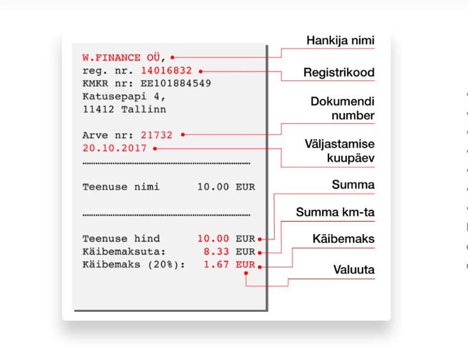 CostPocketi mobiiliäpp digiteerib kuludokumendi, muudab selle e-arveks ja edastab TTÜ siseportaali.