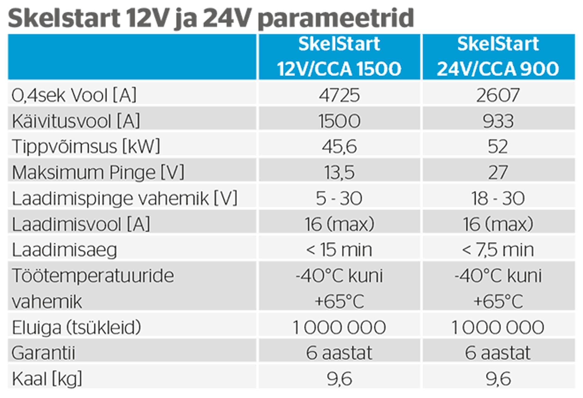 Tabel. Skelstart 12V ja 24V parameetrid