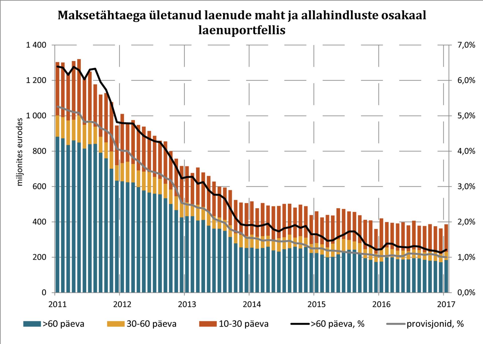 Viivises laenude maht.