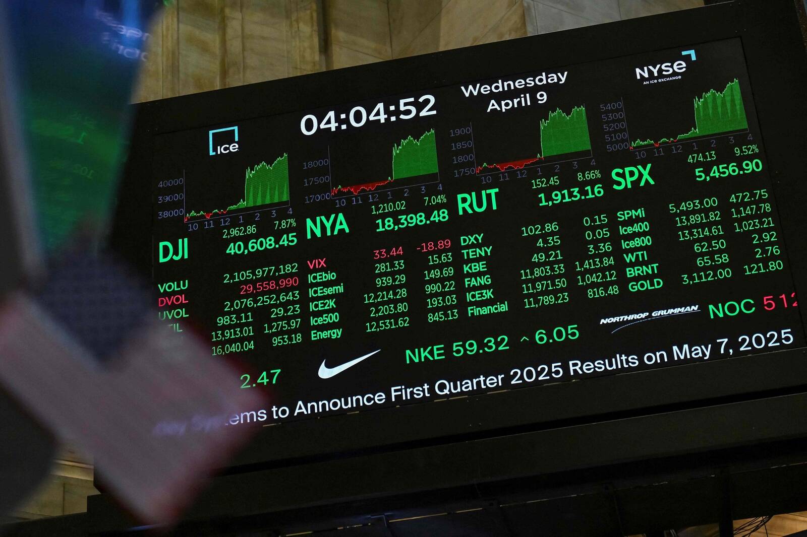 В среду вечером в цене росли все активы, начиная от акций, заканчивая нефтью и золотом.