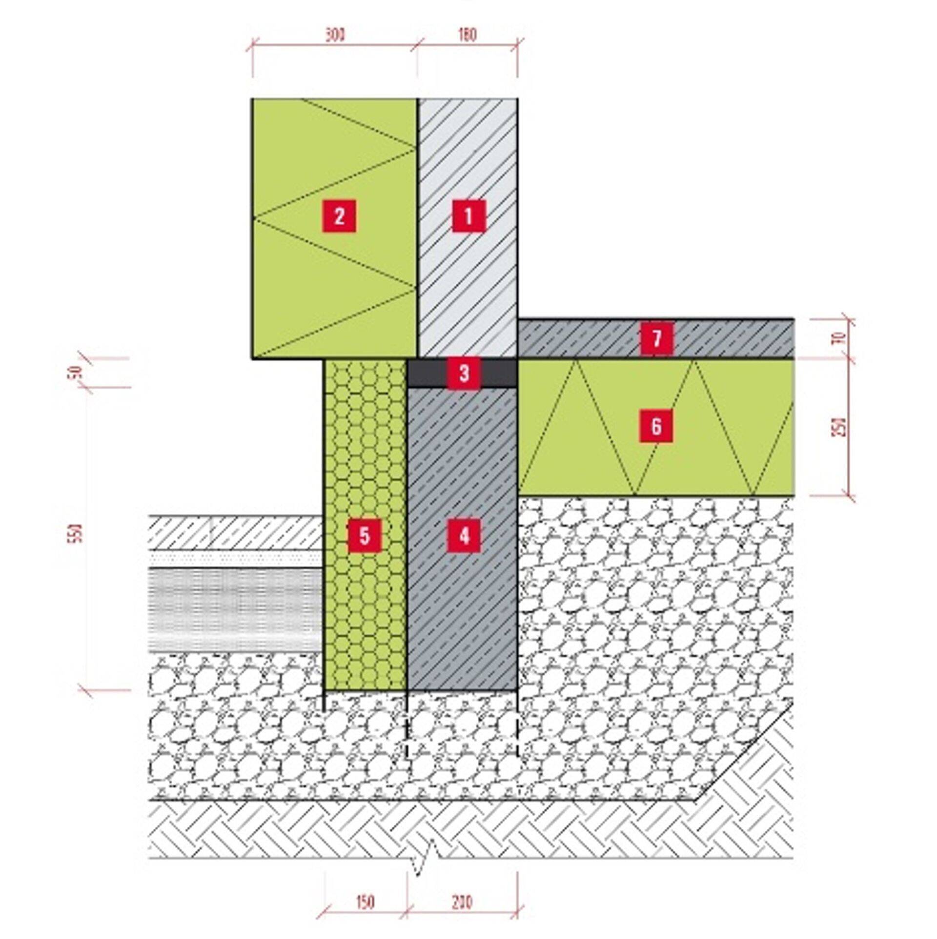 Joonis 2. Vundamendilahendus FOAMGLAS® Perinsul HL vahtklaasiga. 1 telliskivisein; 2 soojustusmaterjal; 3 Perinsul HL vahtklaasist paneel; 4 vundament; 5 vundamendi isolatsioonimaterjal; 6 põranda soojustusmaterjal; 7 põranda tasanduskiht