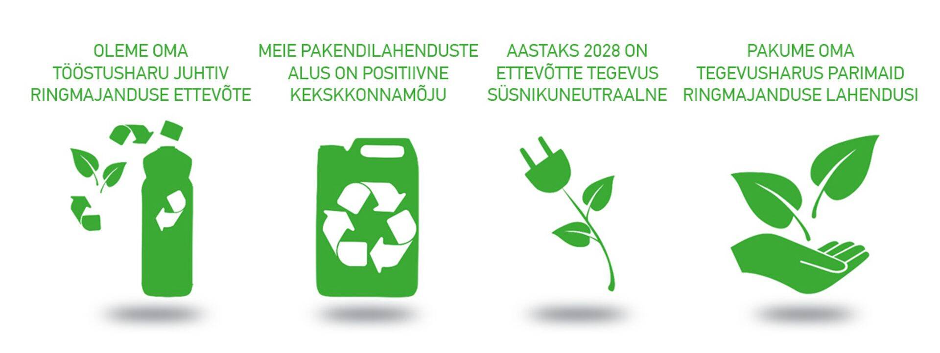 Kiilto üheks sihiks on olla aastaks 2028 süsinikuneutraalne ning kasutada üksnes täies ulatuses taastuvat enerigat.