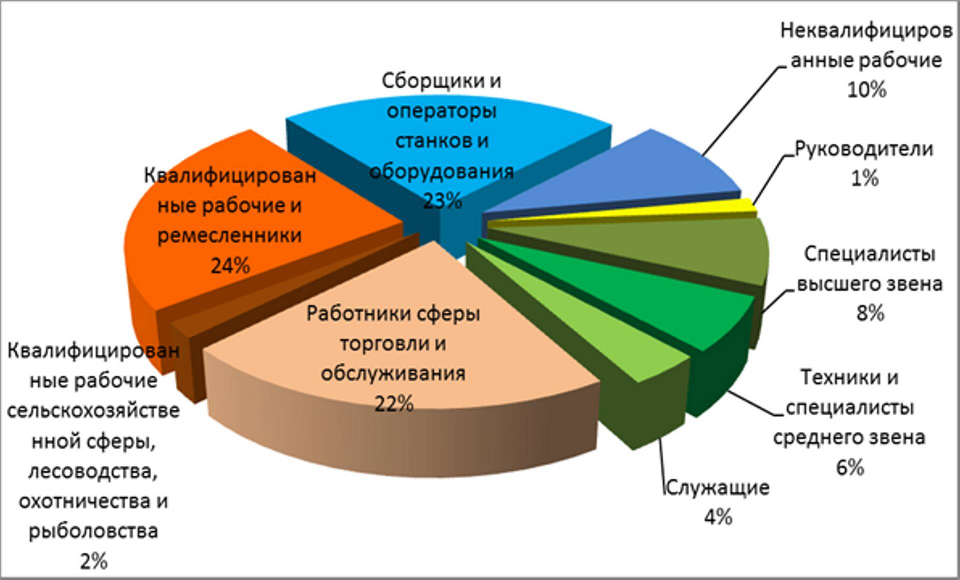 Свободные рабочие места в Ида-Вирумаа в июне 2015 года